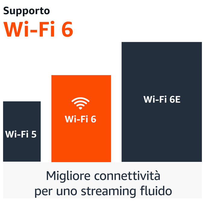 Amazon M3N6RA Fire TV Stick 4K Ultra HD Streaming Device Wi-Fi 6 Dolby Vision Atmos HDR10+ 8 GB colore Nero