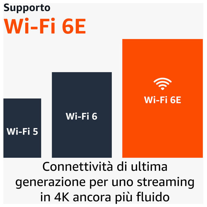 Amazon B0CW4HD359 Fire TV Stick 4K Max 3rd Gen Lettore Streaming Wi-Fi 6E Alexa 16 GB colore Nero