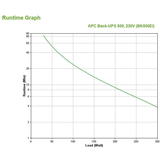 APC Back-UPS Gruppo di Continuita' Standby 0,5 kVA 300 W 4 Prese AC Offline