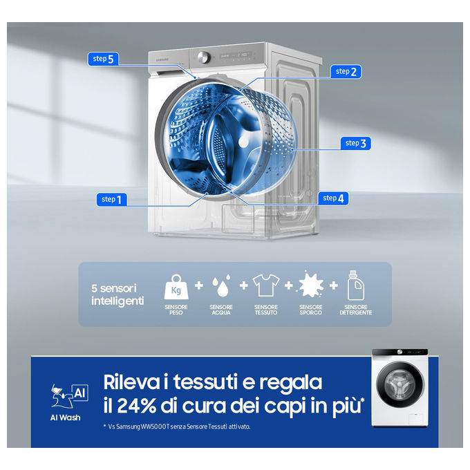 Samsung WW90DG6G94LKU3 Serie 6100D Lavatrice Frontale 9 Kg 1400 rpm Classe A AI Wash EcoDosatore Wi-Fi (85x60x48 cm) colore Bianco