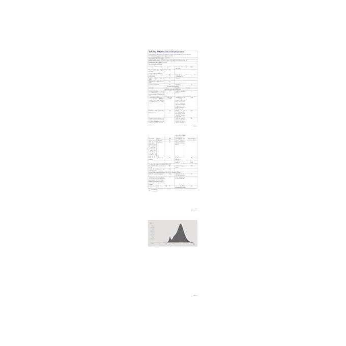 Osram, Lampada LED Vintage 1906 Classic Globe95, E27, 4.8W 470lm, 2700K, Dimmerabile, Trasparente