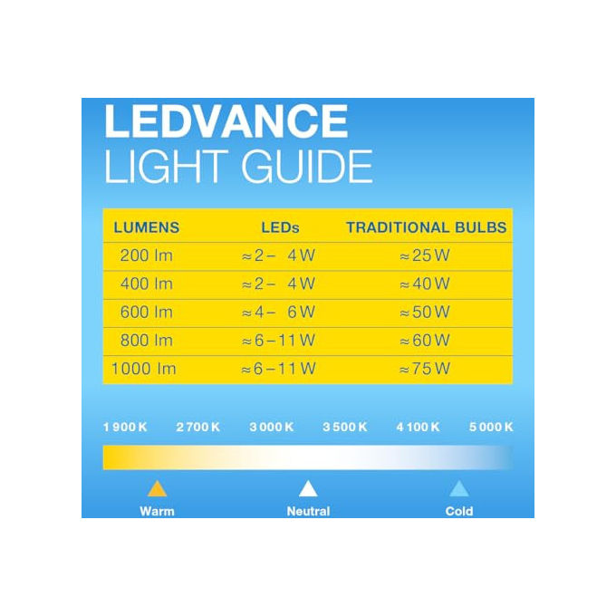 Osram Tubo LED Circolare T9C EM 32 18.3W 2000lm 3000K Luce Bianca Calda Lunga Durata