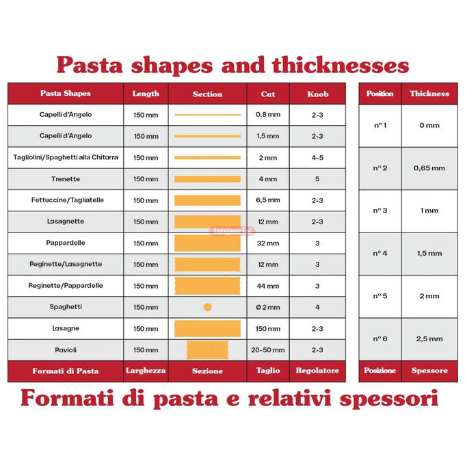 Imperia 4600 PastaFacile Classica Motore Elettrico per Macchina Pasta 65W 2 Velocita' Made in Italy colore Argento