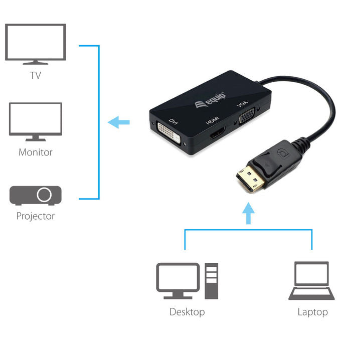 Equip Adattatore DisplayPort a VGA HDMI DVI