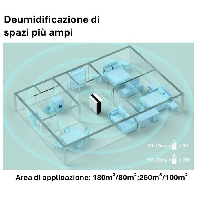 Comfee MDDPE-50DEN7 Deumidificatore 50 l-24h per ambienti fino a 116 m² tanica 6 L 48 dB 850 W colore Bianco