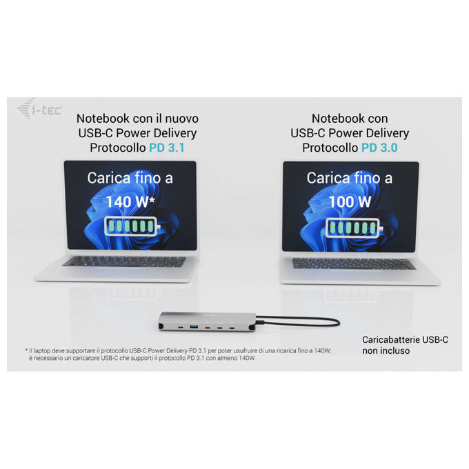 I-tec Docking Station USB-C Nano 3 Display 140W con Caricatore Universale