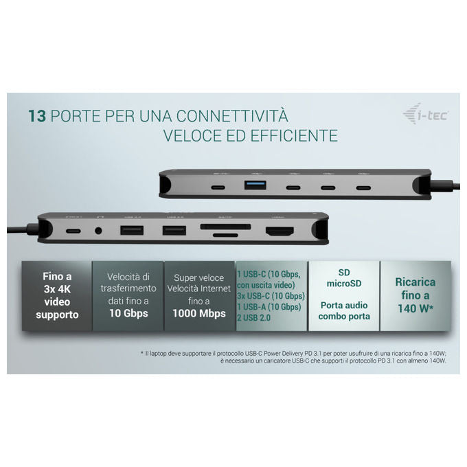 I-tec Docking Station USB-C Nano 3 Display 140W con Caricatore Universale