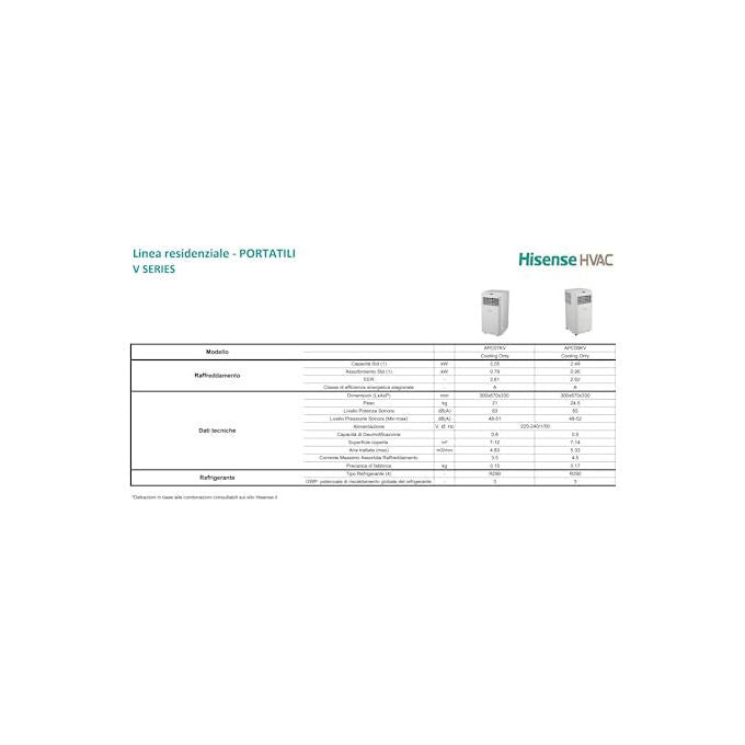 Hisense APC09KV Serie V Condizionatore portatile 9000 BTU per ambienti fino a 12 m² Classe A Raffreddamento Deumidificazione colore Bianco