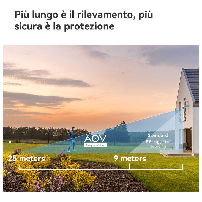 Imou IPC-B7ED-5M1TEA-EU FSP14 AOV PT Kit Telecamera da Esterno 4G Wi-Fi 5MP 3K PTZ Batteria 10000mAh Pannello Solare 5W IP66 SIM inclusa colore Bianco