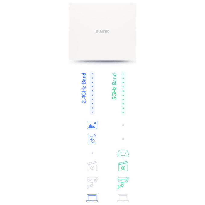 D-Link DAP-X3060OU Punto Accesso Wireless 3000 Mbps Bianco PoE