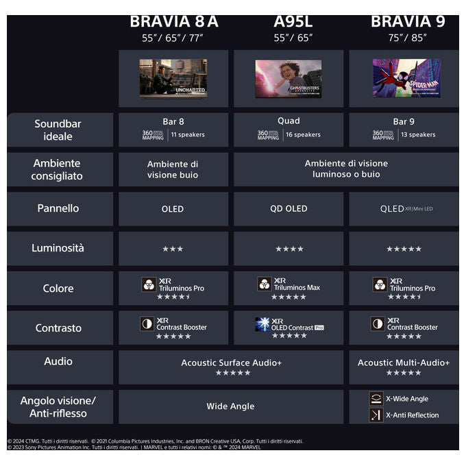 Sony Bravia XR 65'' Tv Oled 4K Ultra Hd Smart Tv nero