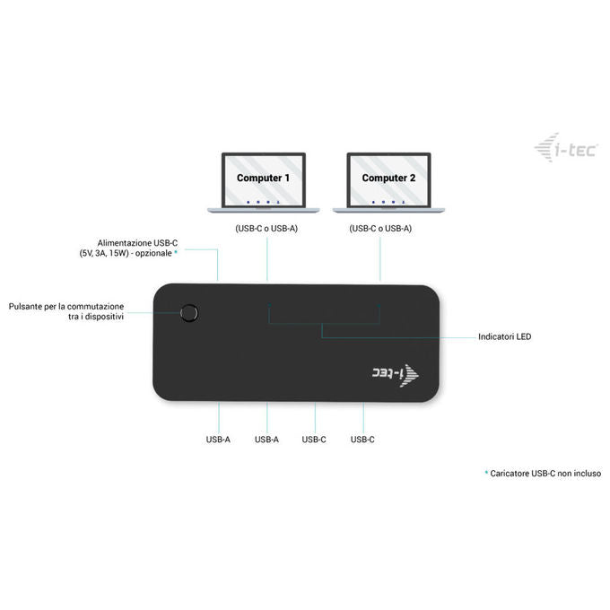 I-tec Hub KVM Universale 2x USB-C 2x USB-A 3.0