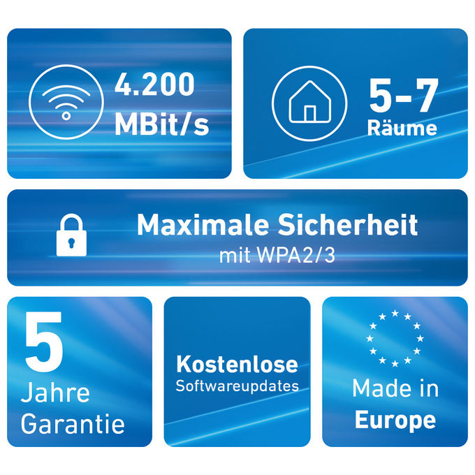 Fritz! Mesh Set 4200 3-Pack Wi-Fi 6E Dual-band