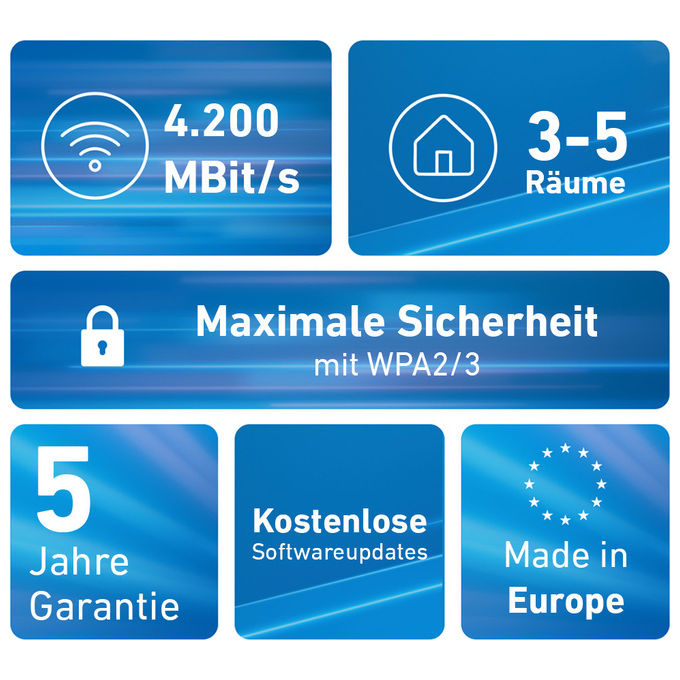 Fritz! Mesh Set 4200 Wi-Fi 6 Dual-band 2-Pack Internazionale Bianco Rosso
