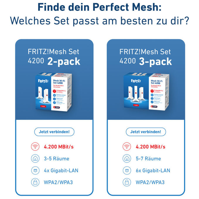 Fritz! Mesh Set 4200 Wi-Fi 6 Dual-band 2-Pack Internazionale Bianco Rosso