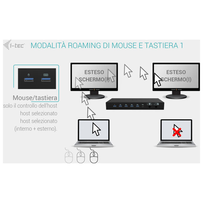 I-tec Docking Station USB-C KVM per 3 Host Doppio Video 92W