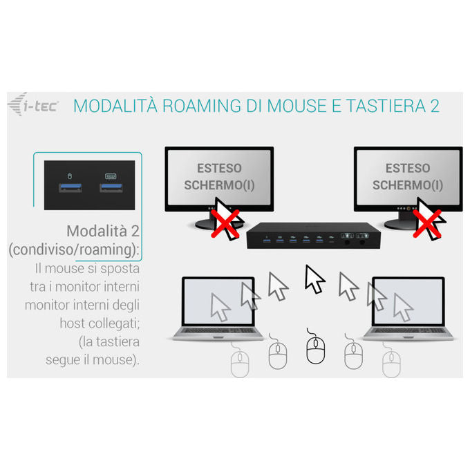 I-tec Docking Station USB-C KVM per 3 Host Doppio Video 92W