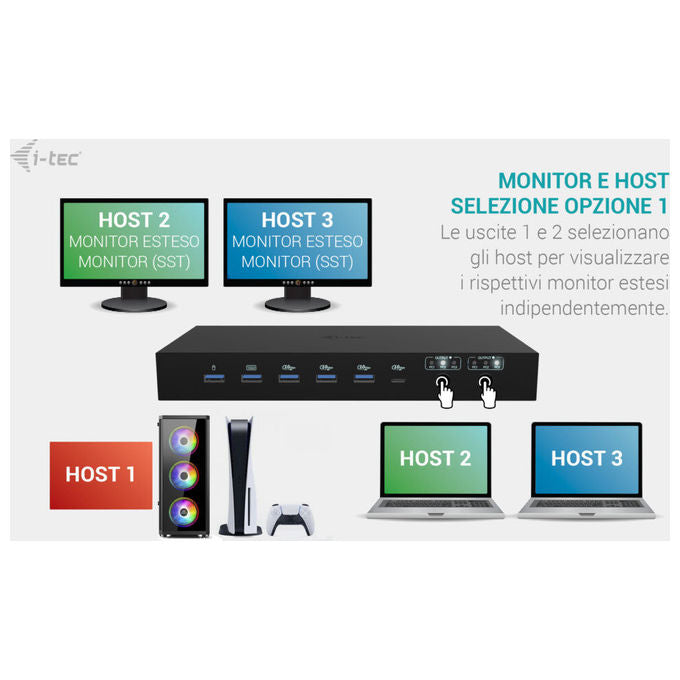 I-tec Docking Station USB-C KVM per 3 Host Doppio Video 92W