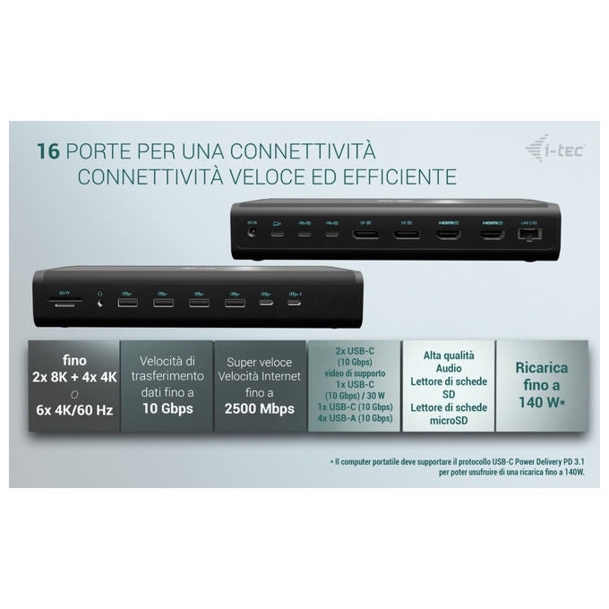 I-tec CA6MONITORDOCKPDIT Docking Station Universale 6 Monitor 4K 60Hz USB-C Power Delivery 140W LAN 2.5 Gbps colore Nero