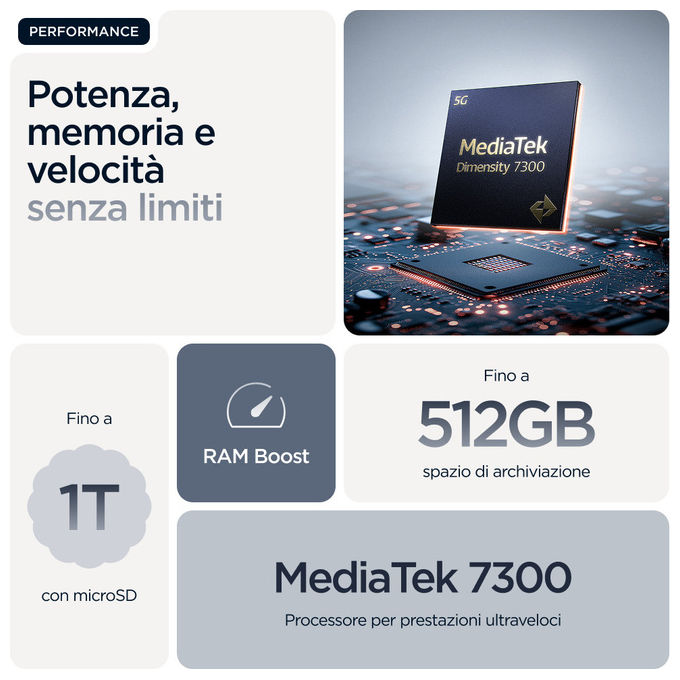 Motorola Edge 60 Fusion, 8GB RAM, 256GB, Grigio