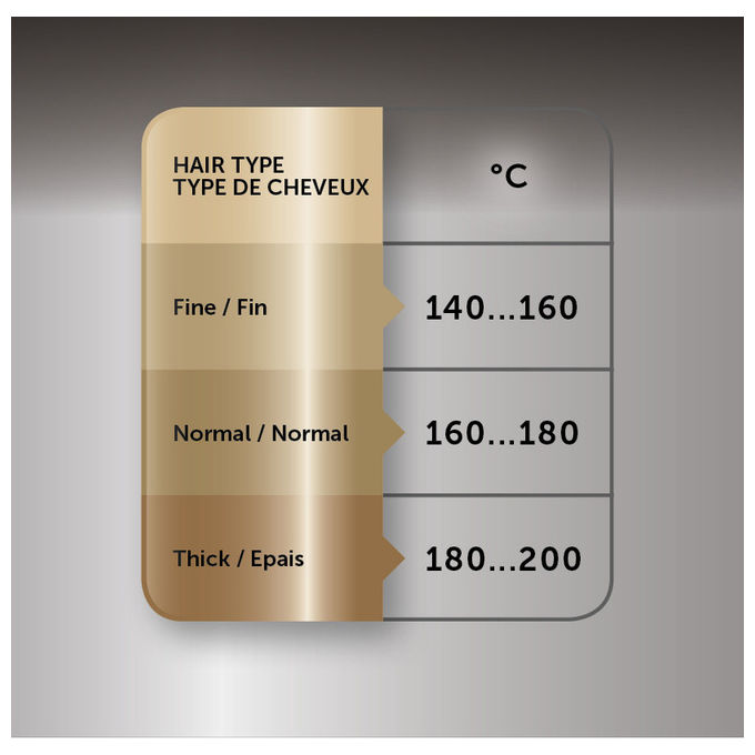 Revlon RVIR1159 Salon Long-Last Arricciacapelli Cono 32 mm 20 Impostazioni Temperatura 200°C colore Nero Oro Rosa