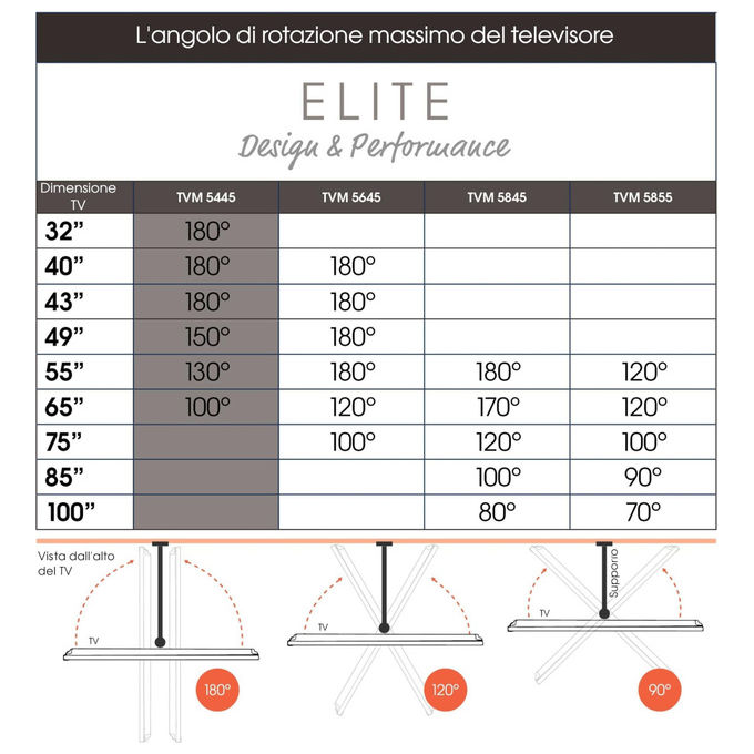Vogel's TVM5445 Elite Staffa TV Full Motion 32'' 65'' VESA 400x400 35 Kg rotazione 180° colore Nero