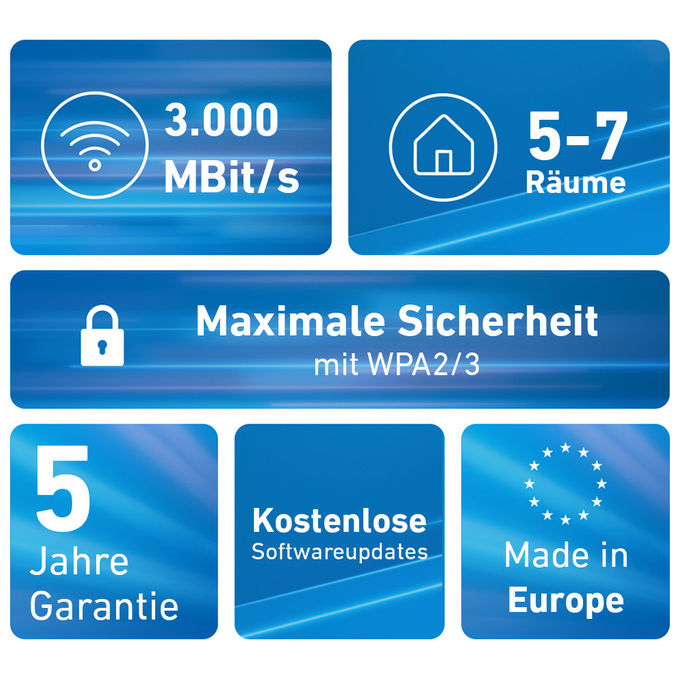 Fritz! Mesh Set 1600 3-Pack Wi-Fi 6 Dual-band