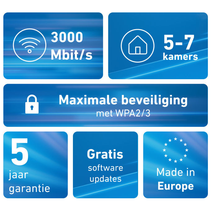 Fritz! Mesh Set 1600 3-Pack Wi-Fi 6 Dual-band