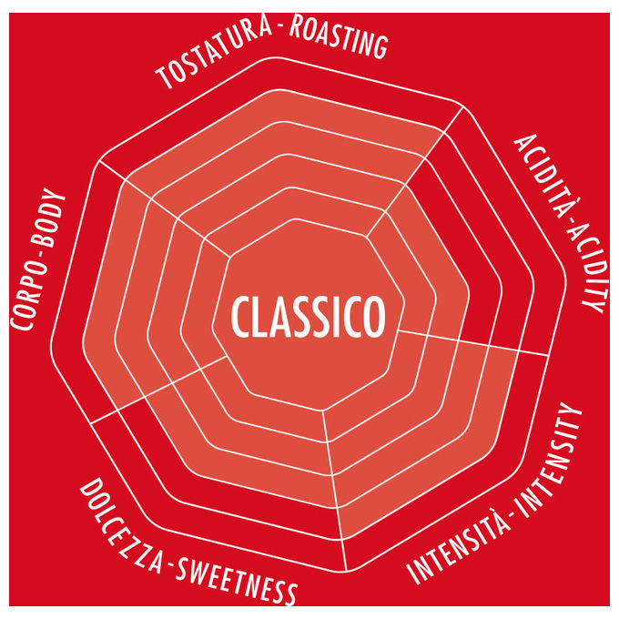 Bialetti Caffe' in Grani Miscela Classico 1 kg