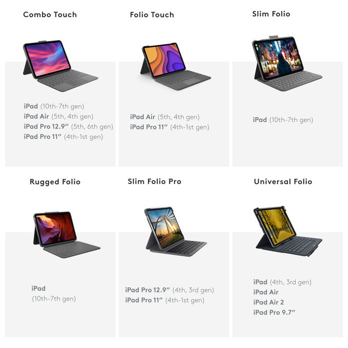 Logitech Combo Touch Tastiera Spagnola Grigia per iPad Pro 12.9