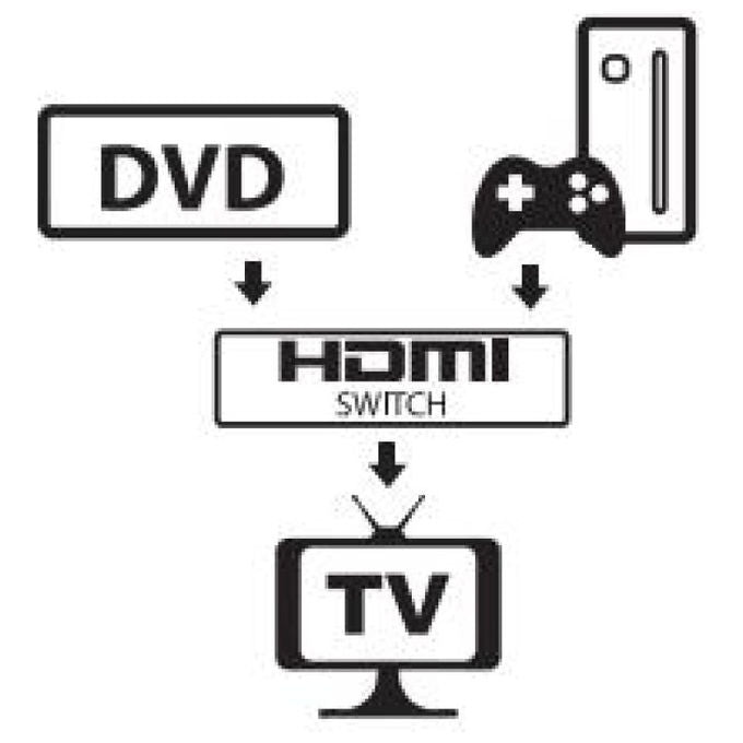 Techly Switch HDMI Bidirezionale 2 Porte 4K 60Hz