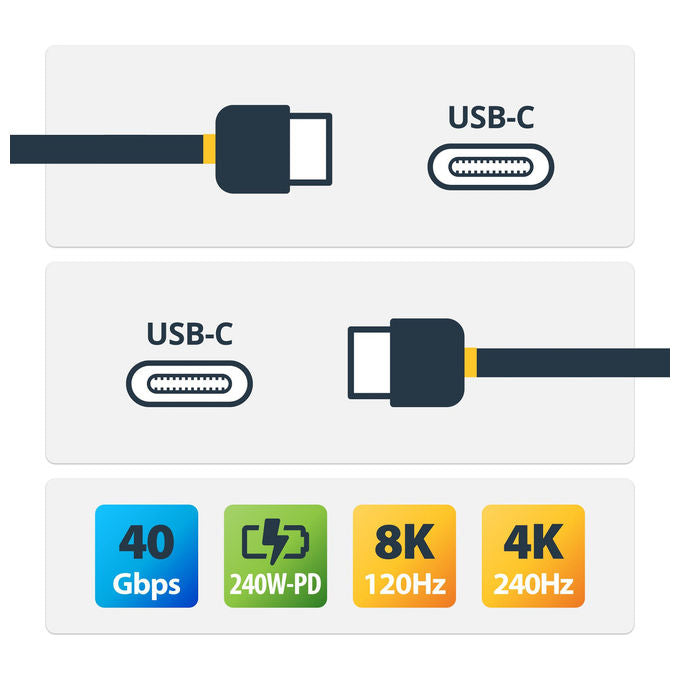 StarTech.com Cavo USB4 50cm USB-C 40 Gbps 240W PD 3.1 EPR 8K 60Hz