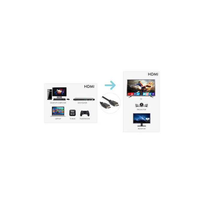 Hamlet Cavo HDMI 50 m Tipo A Standard Nero