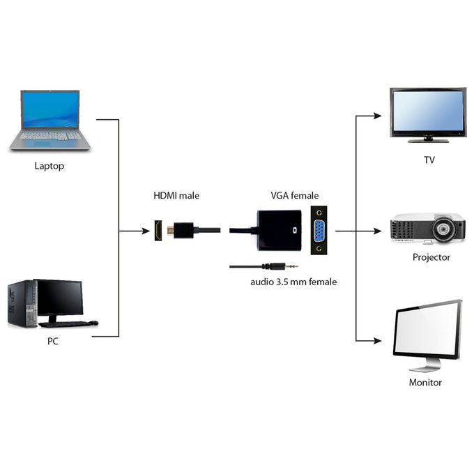 Gembird Adattatore Video HDMI a VGA 0.15 m Nero