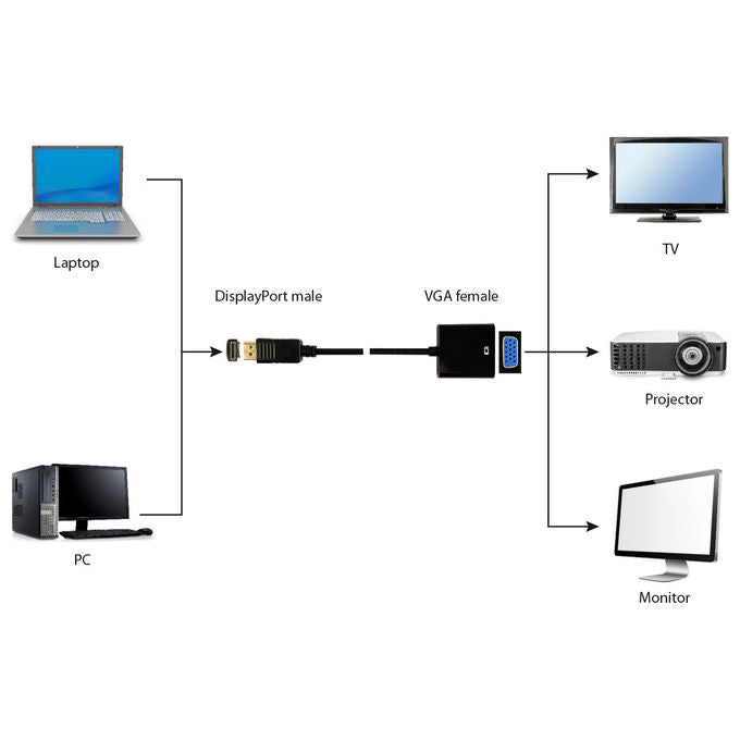 Gembird Adattatore Video DisplayPort a VGA 0.15 m Nero