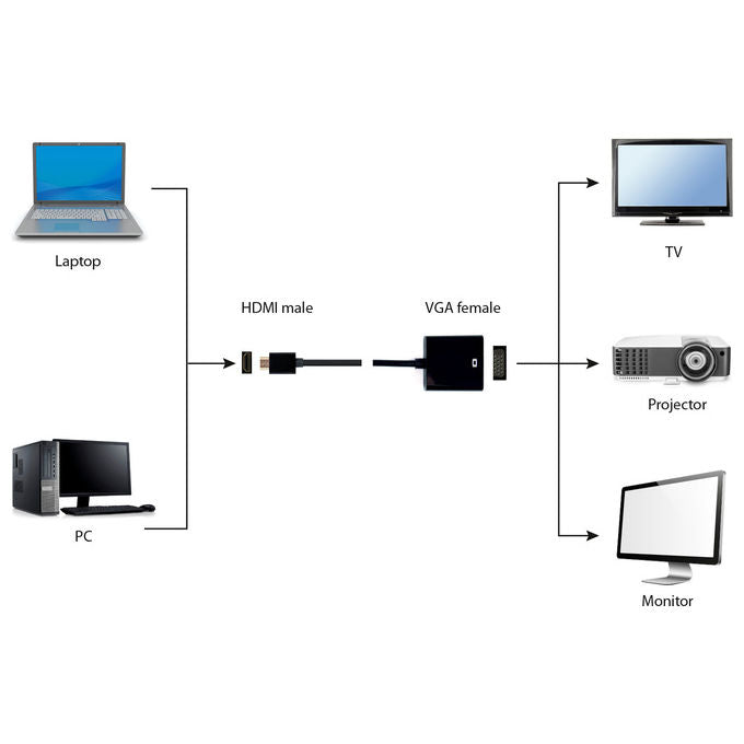 Gembird Convertitore HDMI a VGA Nero 0.15 m