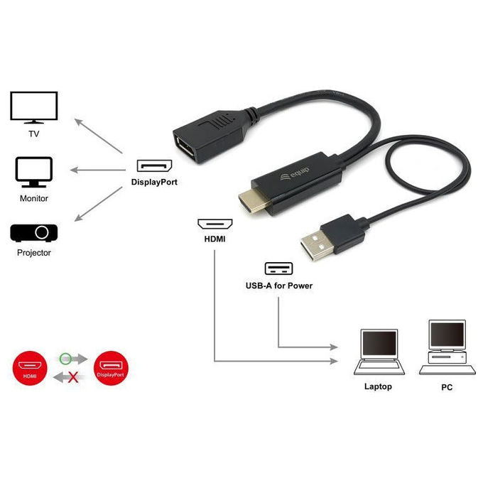 Equip, Convertitore Video, Adattatore HDMI a DisplayPort, 0.15m, Nero