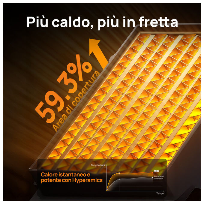 Dreo, Termoventilatore Ceramico Atom 318, 1500W, Riscaldatore Ambiente Elettrico