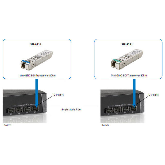LevelOne, Modulo Ricetrasmettitore Fibra Ottica 1250 Mbit-s