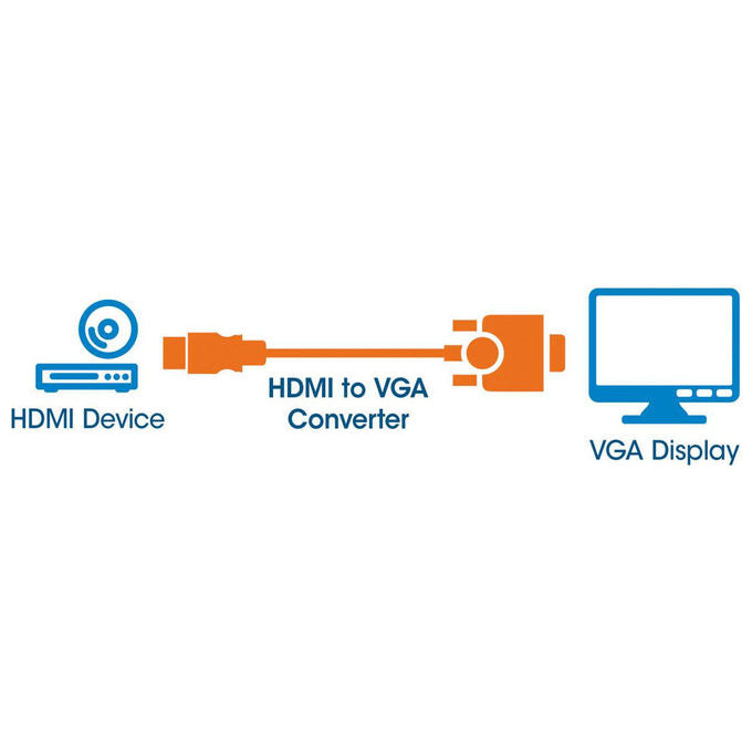 Manhattan, Convertitore Video HDMI a VGA, 0.3 m, Nero