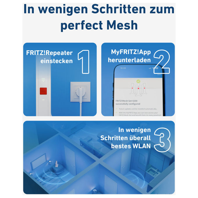 Fritz!, Mesh Set 1700, 3-Pack Edition International