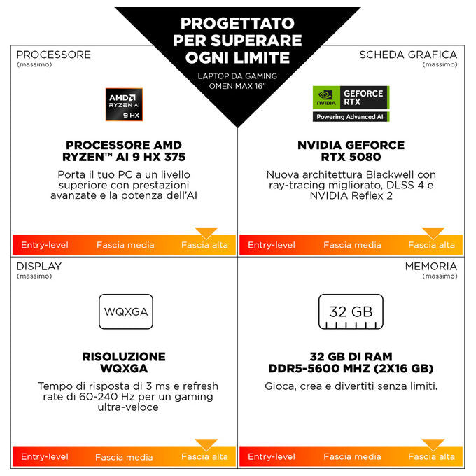 HP 16-ak0004nl OMEN MAX Laptop Gaming AMD Ryzen AI 9 375 32 GB DDR5 NVIDIA GeForce RTX 5080 40 6 cm DDR5 colore Nero