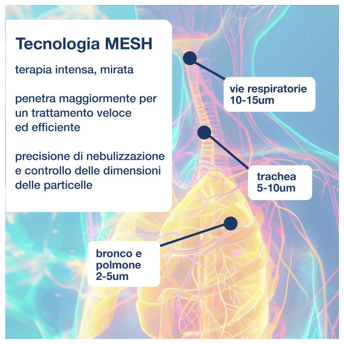 Gima, Aerosol Mesh a Ultrasuoni Tascabile e Indossabile, Terapia Aerosolica Portatile