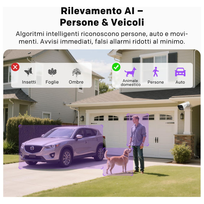 Strong Telecamera Esterna 3K, PoE, Rilevamento Movimento-Umano, Visione Notturna, IP67