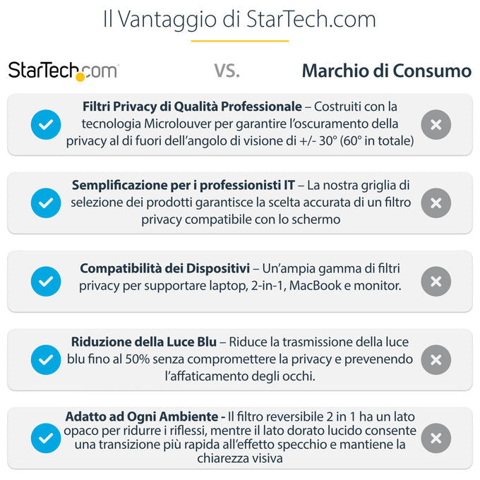 StarTech.com, Filtro Privacy MacBook Pro 16'', Protezione Schermo Reversibile, Anti Luce Blu, 30 Gradi