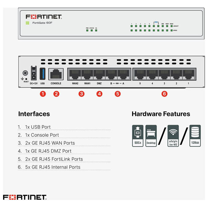 Fortinet, Firewall, 10 Gbps, 700 Mbps Protezione Minacce, FortiGate-61F