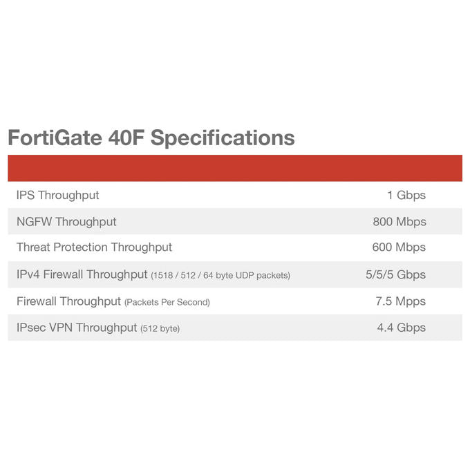 Fortinet, Firewall di nuova generazione FortiGate-40F, Desktop, 5000 Mbit-s
