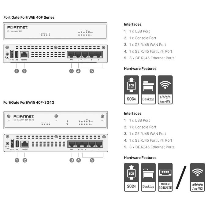 Fortinet, Firewall di nuova generazione FortiGate-40F, Desktop, 5000 Mbit-s