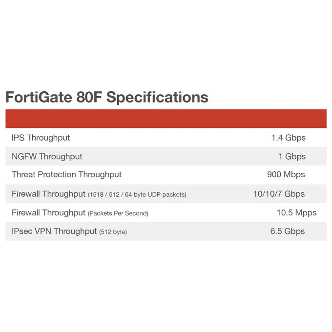 Fortinet, Firewall FG-80F, 10000 Mbit-s, IPSec VPN 6500 Gbit-s, 6 RJ-45