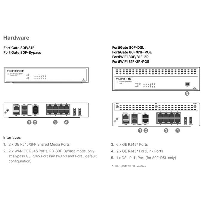 Fortinet, Firewall FG-80F, 10000 Mbit-s, IPSec VPN 6500 Gbit-s, 6 RJ-45